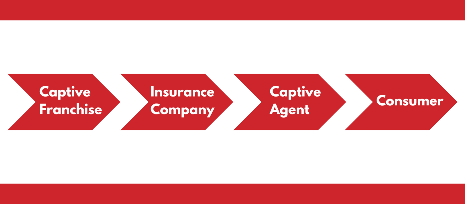 Insurance Franchise 101 What Is It and How to Choose One? Fiesta